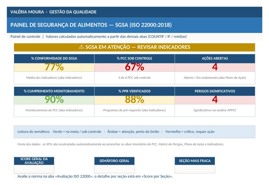 Trecho real do arquivo Painel de Seguranca de Alimentos ISO 22000 (Excel)